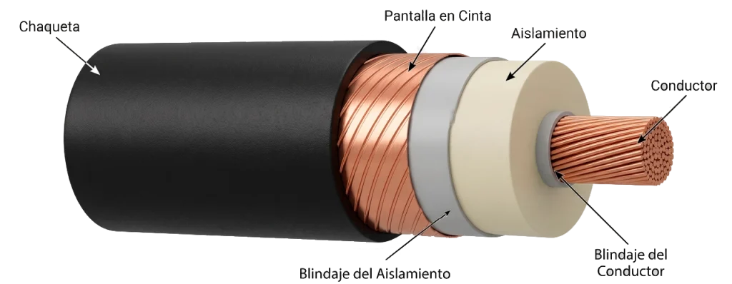 Componentes principales de un cable eléctrico.